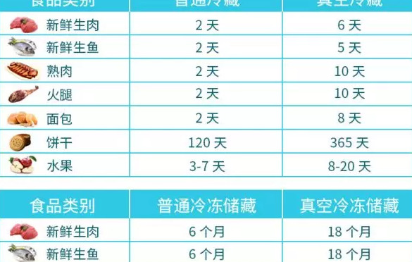 真空收纳袋可以重复使用吗【真空收纳袋是不是一次性的】