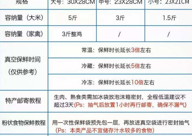 真空收纳袋可以重复使用吗【真空收纳袋是不是一次性的】