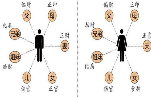 月柱食神【月柱食神是什么意思】
