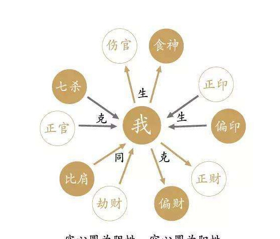 月柱食神【月柱食神是什么意思】