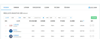 数据分析的常见工具有【电商平台专属的数据分析工具】