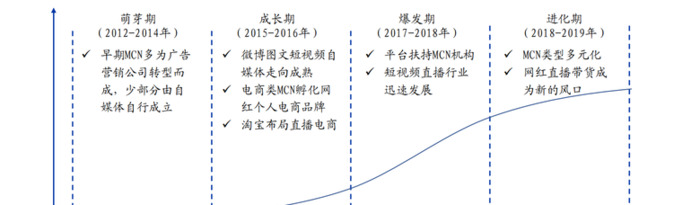 mcn通俗的解释【McN是什么意思】