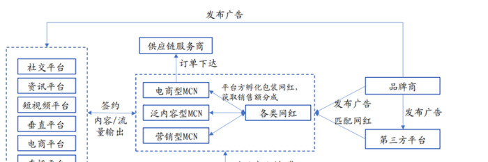 mcn通俗的解释【McN是什么意思】