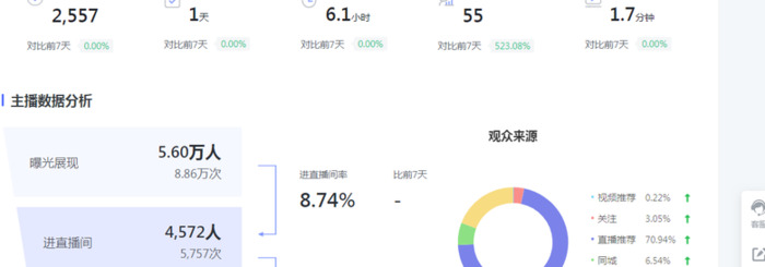 mcn通俗的解释【McN是什么意思】