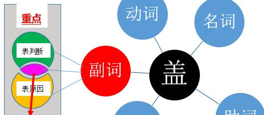 盖字的偏旁部首是什么?怎么读?【盖字的偏旁部首读什么】