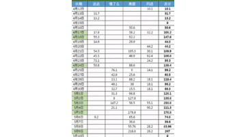 饿了么骑手一单能赚多少钱【美团骑手一单能赚多少钱】