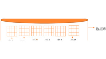 sql入门新手教程【SQL 基础教程】