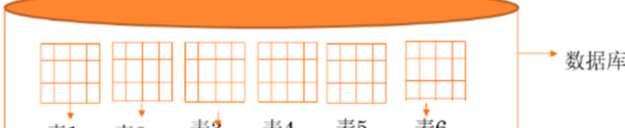 sql入门新手教程【SQL 基础教程】