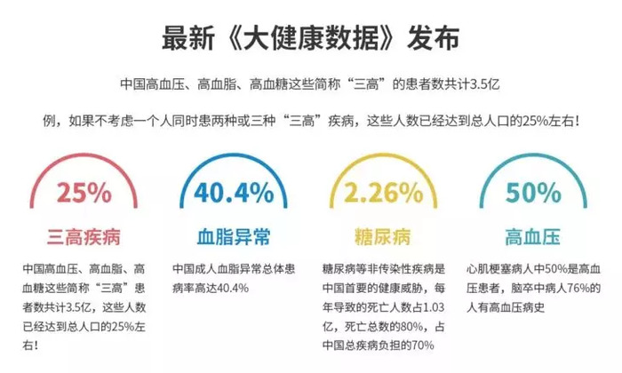 三高茶有什么作用【三高茶饮配方大全】