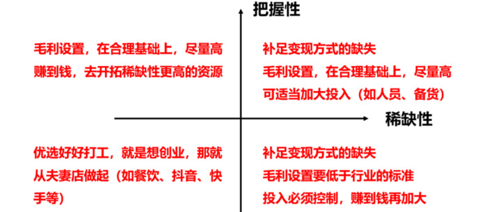盈利模式怎么写思维导图【大学生创业计划书盈利模式怎么写】