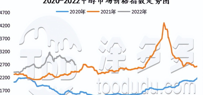 甲醇信息网【甲醇价格甲醇网】
