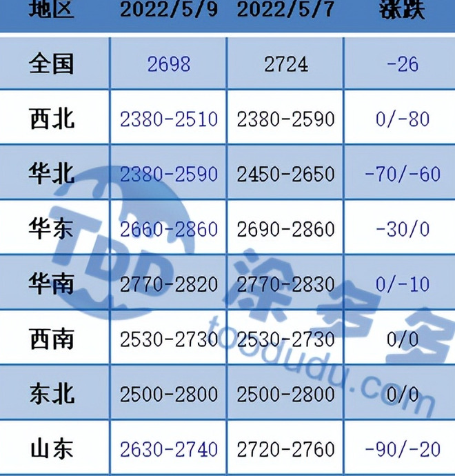 甲醇信息网【甲醇价格甲醇网】