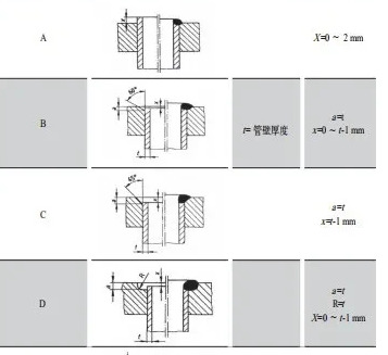 德国巴斯夫【德国巴斯夫水管】