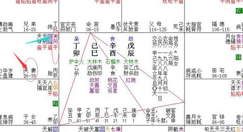 夫妻宫怎么看【夫妻宫怎么看配偶长相】