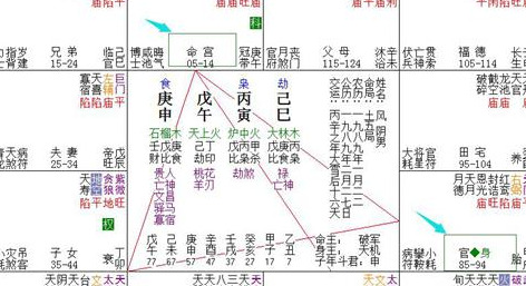 夫妻宫怎么看【夫妻宫怎么看配偶长相】