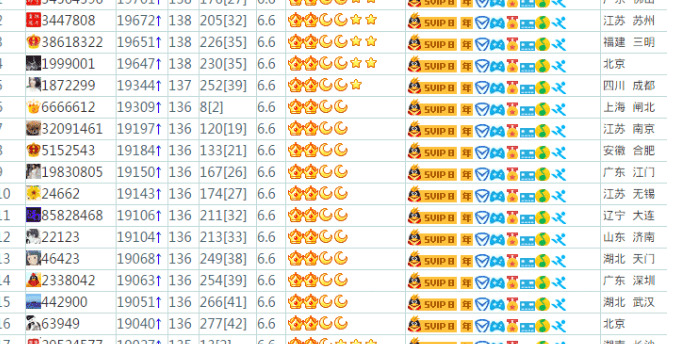 qq等级怎么看多少级【qq等级怎么看星星月亮】