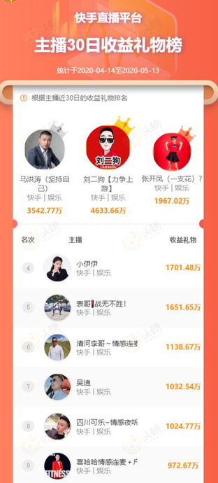 快手主播PK一场赚多少钱【主播PK一场赚多少钱】