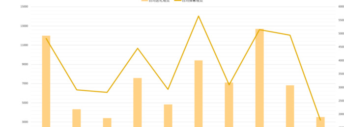 快手主播PK一场赚多少钱【主播PK一场赚多少钱】