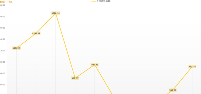 快手主播PK一场赚多少钱【主播PK一场赚多少钱】