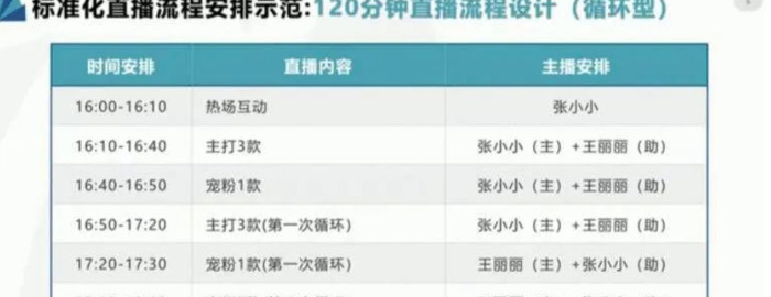 如何自己开直播带货【手机如何直播带货】