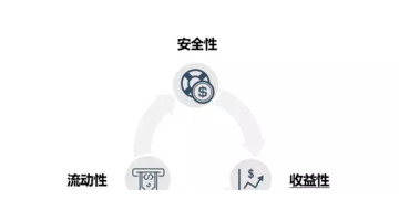 理财魔方是什么东西【在理财魔方购买基金安全吗】