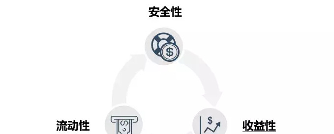 理财魔方是什么东西【在理财魔方购买基金安全吗】