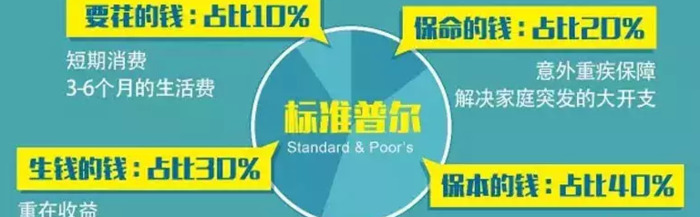 理财魔方是什么东西【在理财魔方购买基金安全吗】