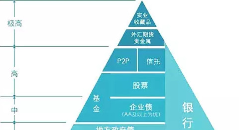 理财魔方是什么东西【在理财魔方购买基金安全吗】