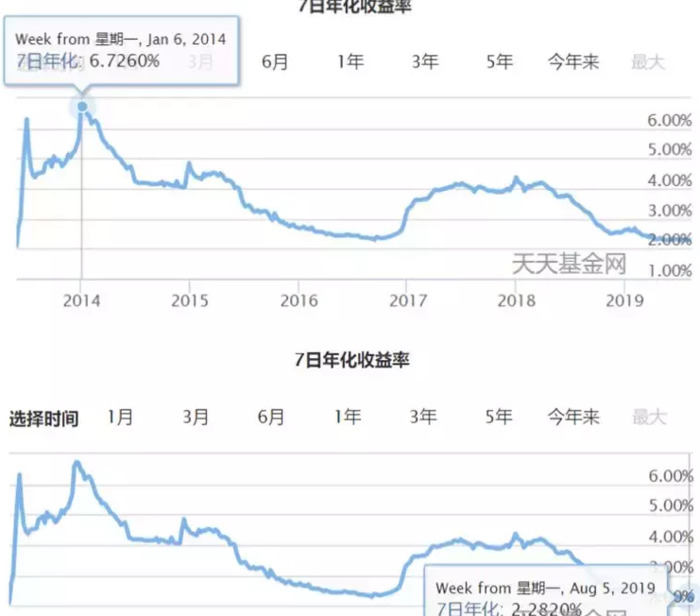 理财魔方是什么东西【在理财魔方购买基金安全吗】