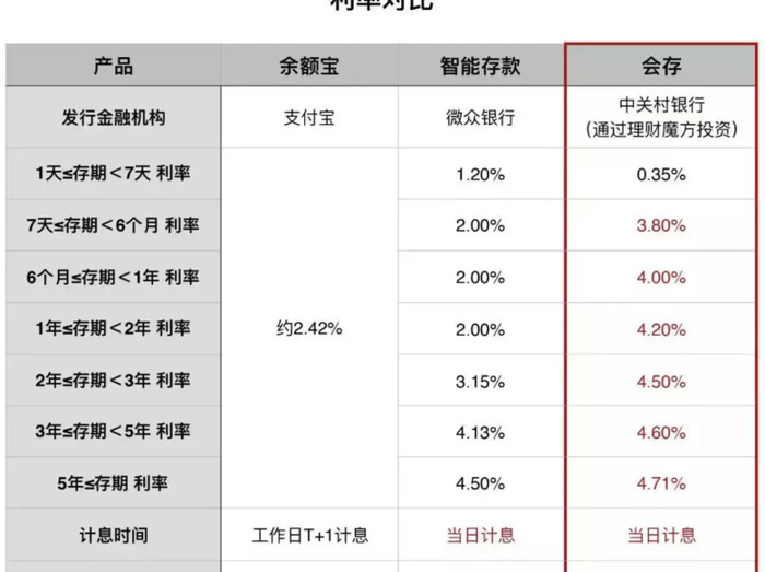 理财魔方是什么东西【在理财魔方购买基金安全吗】