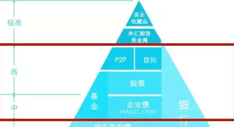 理财魔方是什么东西【在理财魔方购买基金安全吗】