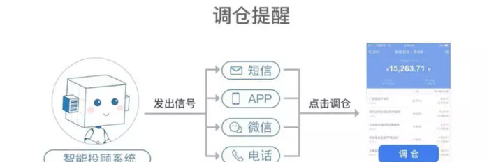 理财魔方是什么东西【在理财魔方购买基金安全吗】