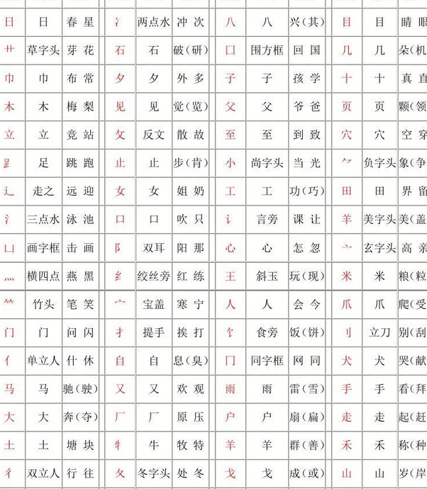 字的偏旁和结构【字的偏旁叫什么】