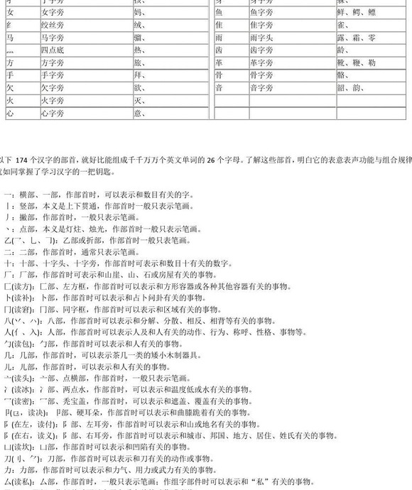 字的偏旁和结构【字的偏旁叫什么】