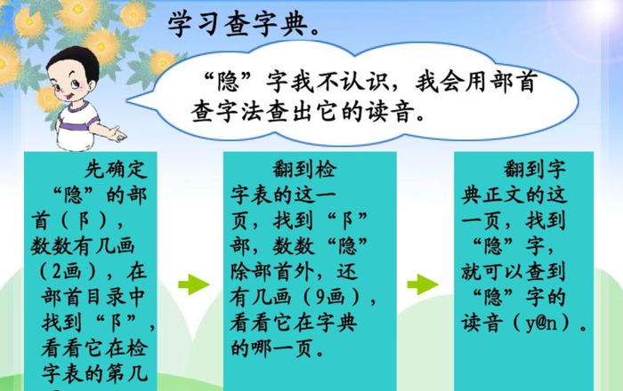 字的偏旁和结构【字的偏旁叫什么】