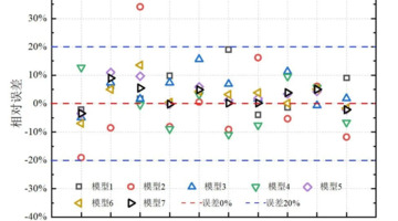 误差棒的长短说明什么【误差棒是什么意思】