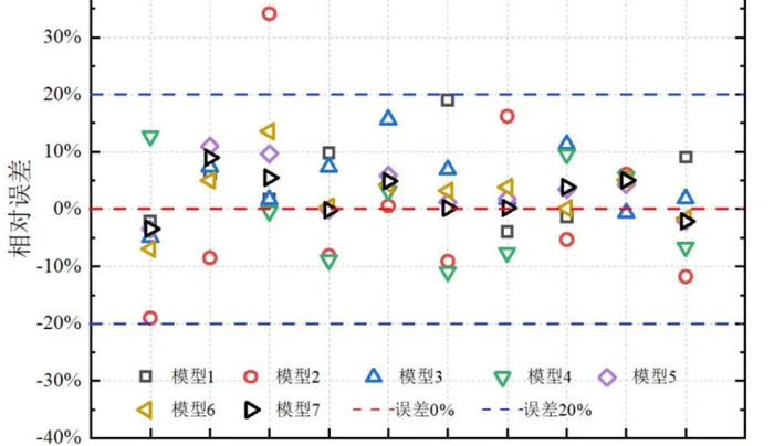误差棒的长短说明什么【误差棒是什么意思】
