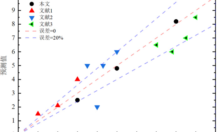 误差棒的长短说明什么【误差棒是什么意思】