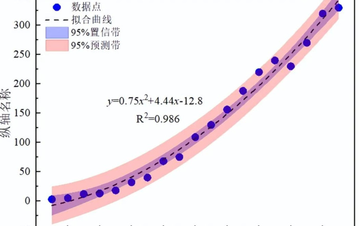 误差棒的长短说明什么【误差棒是什么意思】