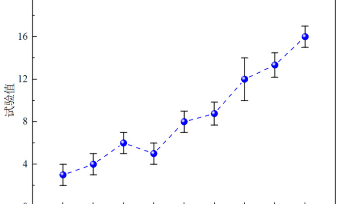 误差棒的长短说明什么【误差棒是什么意思】