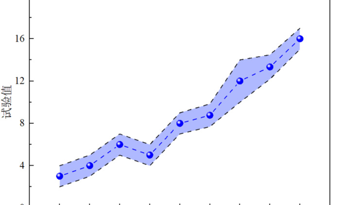 误差棒的长短说明什么【误差棒是什么意思】