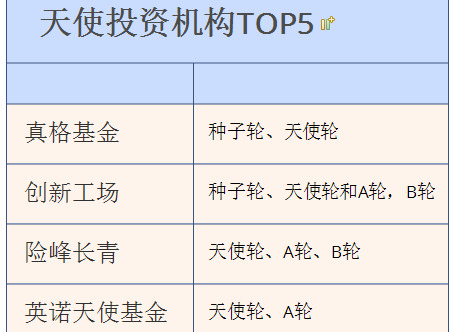 风投公司一般怎么找【风投公司一般怎么合作】