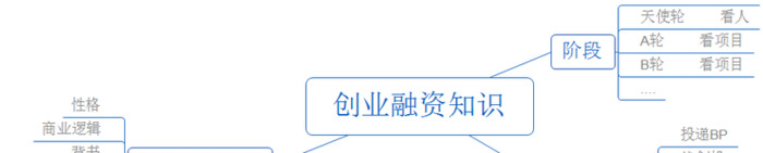 风投公司一般怎么找【风投公司一般怎么合作】