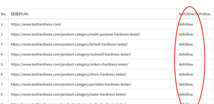 网站优化seo【谷歌seo怎么做】