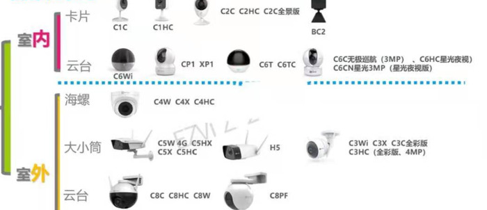 摄像头3mp和1080p哪个更清晰【摄像头的清晰度1080p和3m怎么选】