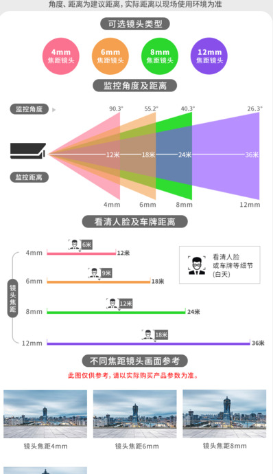 摄像头3mp和1080p哪个更清晰【摄像头的清晰度1080p和3m怎么选】