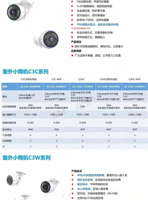 摄像头3mp和1080p哪个更清晰【摄像头的清晰度1080p和3m怎么选】