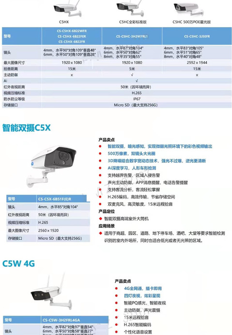 摄像头3mp和1080p哪个更清晰【摄像头的清晰度1080p和3m怎么选】
