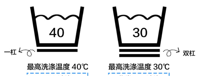 干洗标志图片【衣服干洗标志】