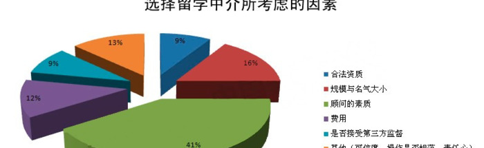 香港留学中介机构【香港留学哪个机构好】